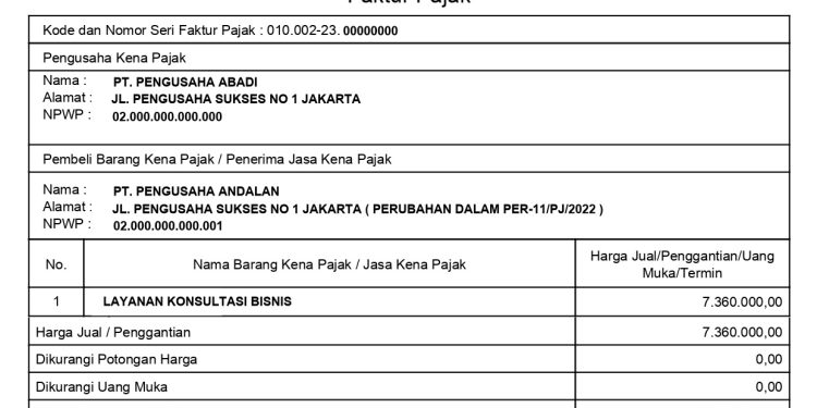perubahan dalam PER-11/PJ/2022