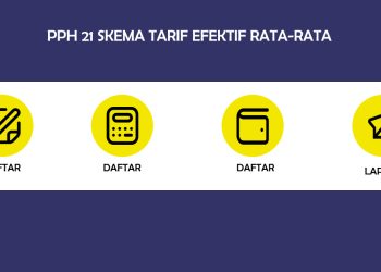 PPh 21 2024 dengan skema TER
